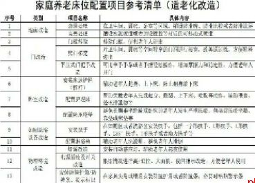 家庭养老床位服务基本规范2月起实施