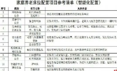 家庭养老床位服务基本规范2月起实施