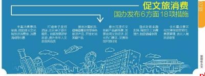 促消费 惠民生 放大招