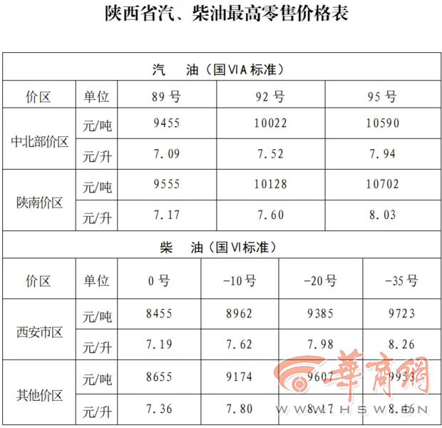 正在上传...