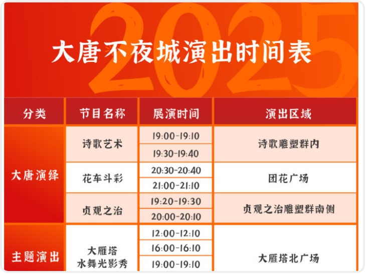 3月11日起，西安大唐不夜城演出节目有调整