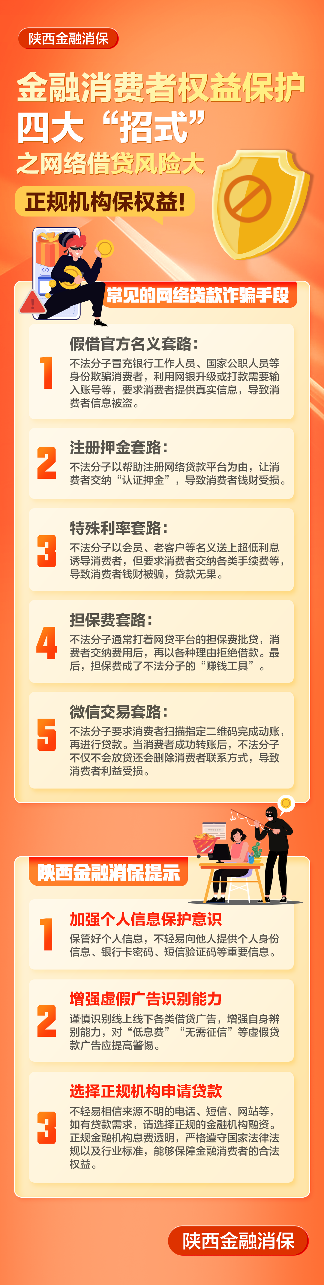 【消保3.15】陕西金融消保-金融消费者权益保护四大“招式”之网络借贷风险大 正规机构保权益！.png