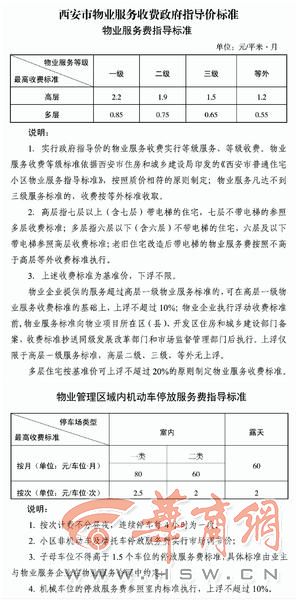 西安物业服务政府指导价标准.jpg