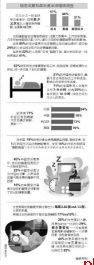 我国18岁及以上人群平均睡眠7.06~7.18小时 其中近一半人受睡眠困扰