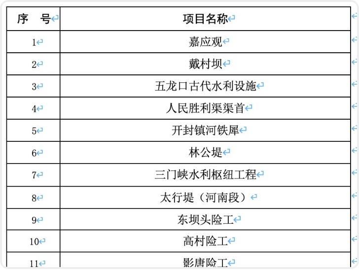 水利部黄委公布首批黄河水利遗产名录