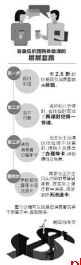 1元课变千元坑？当心低价团购课背后的消费陷阱