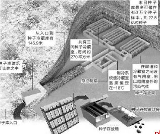 最后的粮仓：末日种子库