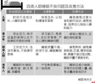 睡眠健康参考来了 推荐成年人晚11点前入睡