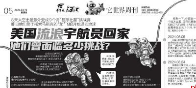 美国流浪宇航员回家 他们曾面临多少挑战？