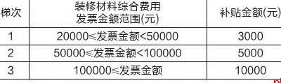 西安家装厨卫焕新政策来了