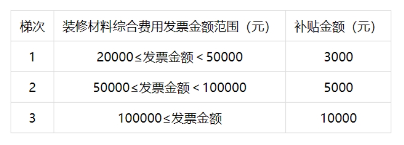 补贴范围扩容！西安家装厨卫“焕新”政策来了(图1)