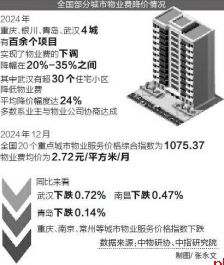 全国多地出现“物业费降价潮” 有小区降至5折