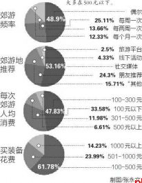 今年你露营了几次？露营热持续升温 成西安人『周末标配』