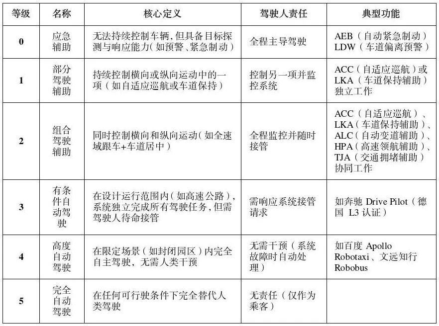 公安部道研中心：虚假宣传自动驾驶最高可判2年