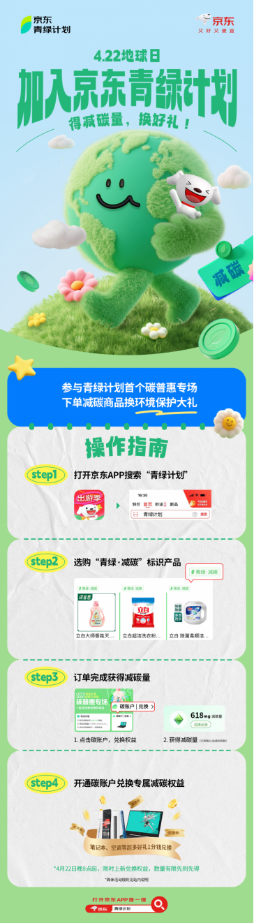 华商头条|百万绿色商品构建减碳矩阵 京东“青绿计划”带动供应链年减排约464吨