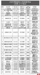 教育部增设29种本科新专业