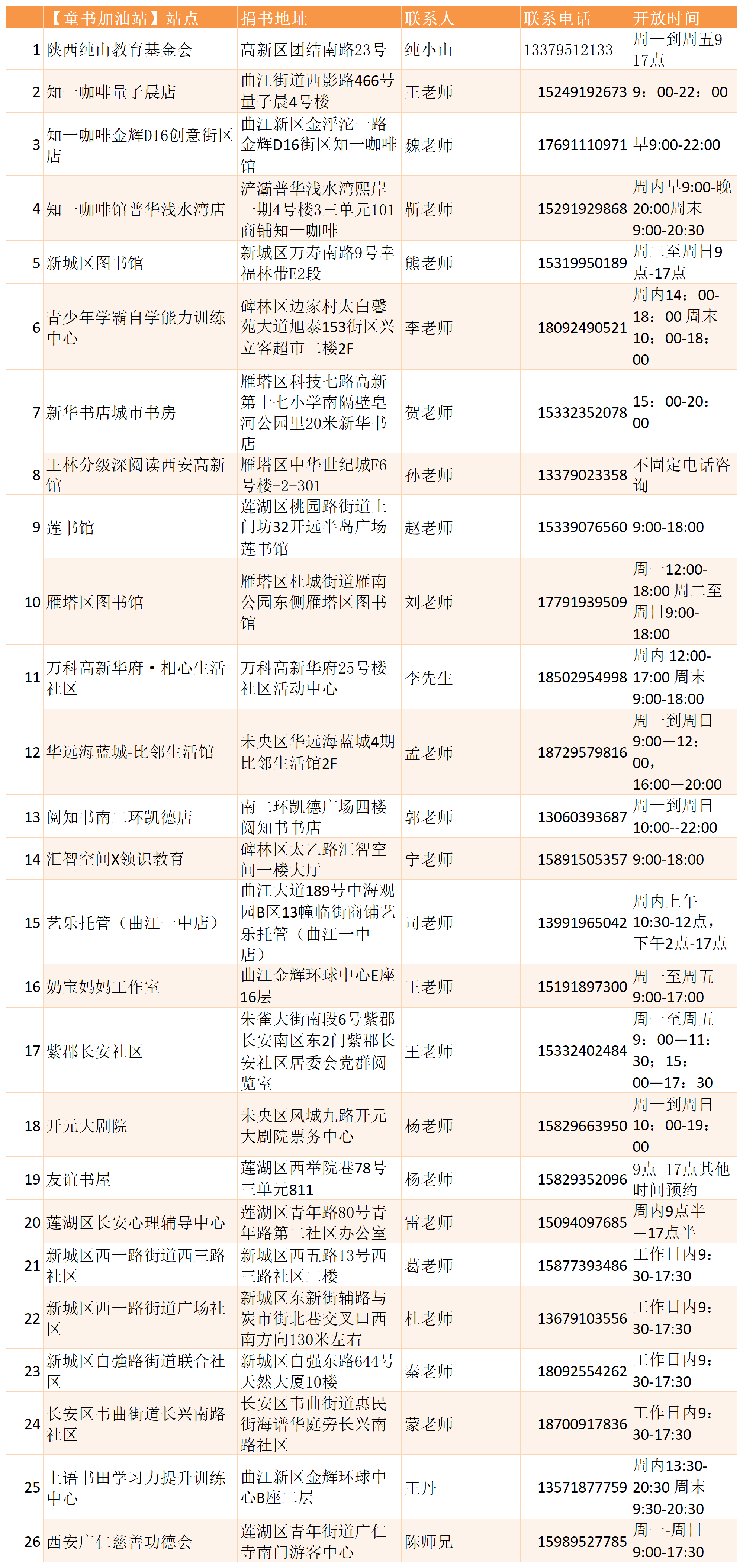童书加油站合作伙伴_Sheet2(1).png
