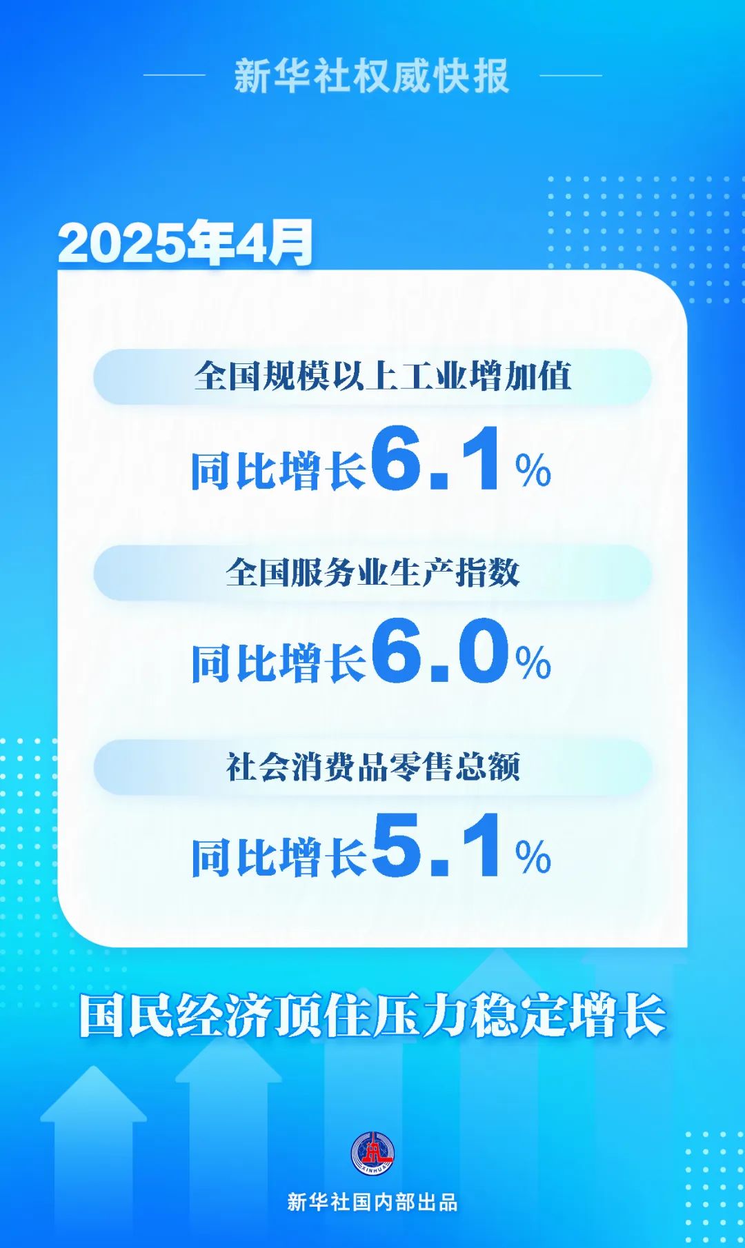 4月份国民经济顶住压力稳定增长
