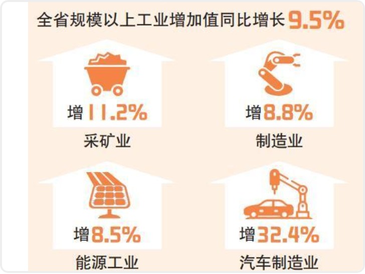 前4月陕西经济运行平稳向好
