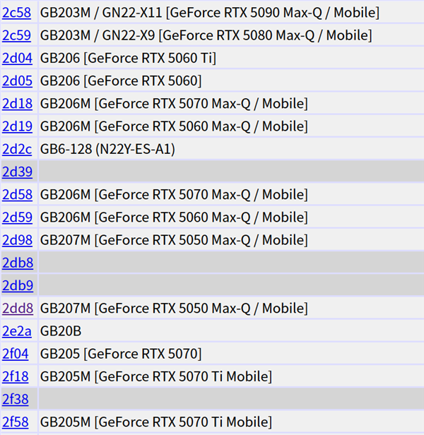 入门显卡RTX 5050现身PCI ID列表:下个月就发布!