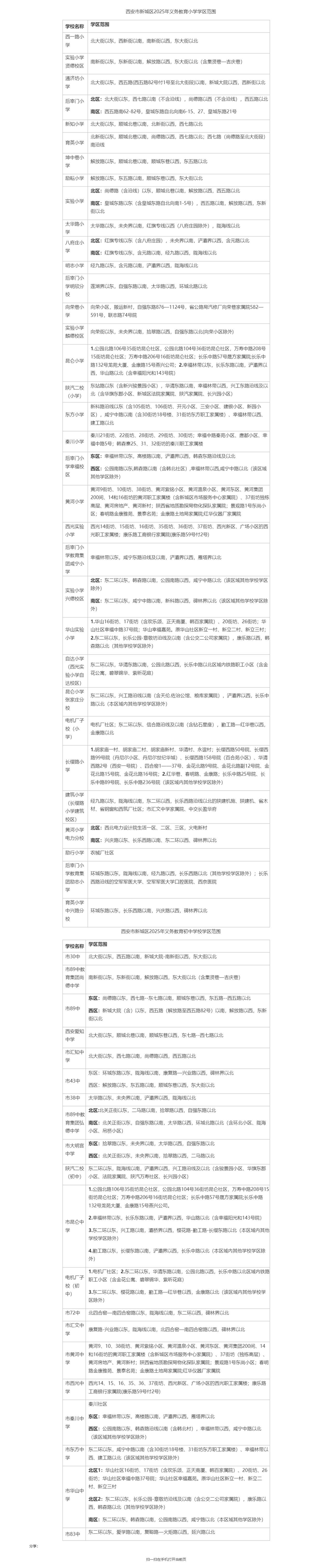 西安市新城区教育局2025年义务教育学校学区划分方案西安市新城区人民政府_副本_副本.png