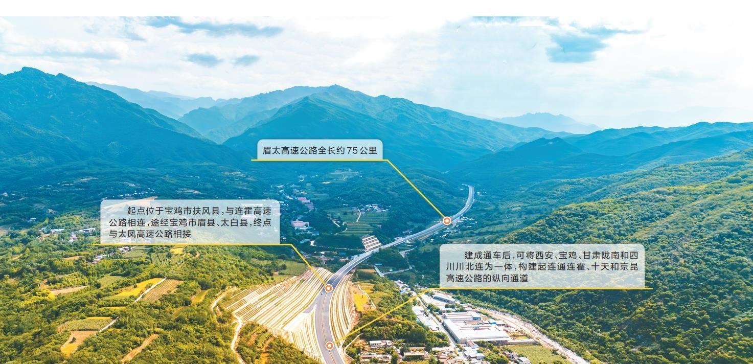 眉太高速公路全线贯通：全长约75公里 与连霍高速相连