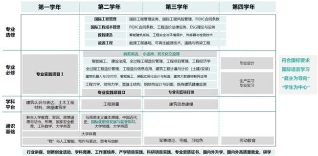 高起点、大发展！“内卷”时代，西安欧亚学院人居环境学院推出绿牌项目
