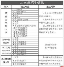 西安医学高等专科学校2025年招生简介