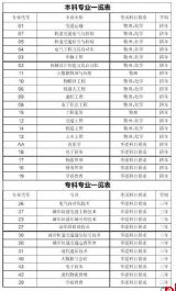 西安交通工程学院