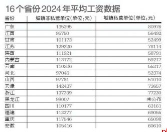 排前三位的行业都有哪些？