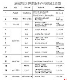 家有失能老人请注意 国家发补贴了