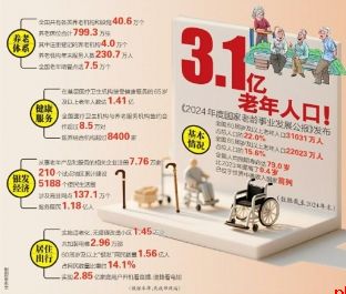 3.1亿老年人口！