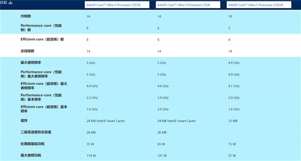 Intel一口气推出三款Arrow Lake中低端处理器