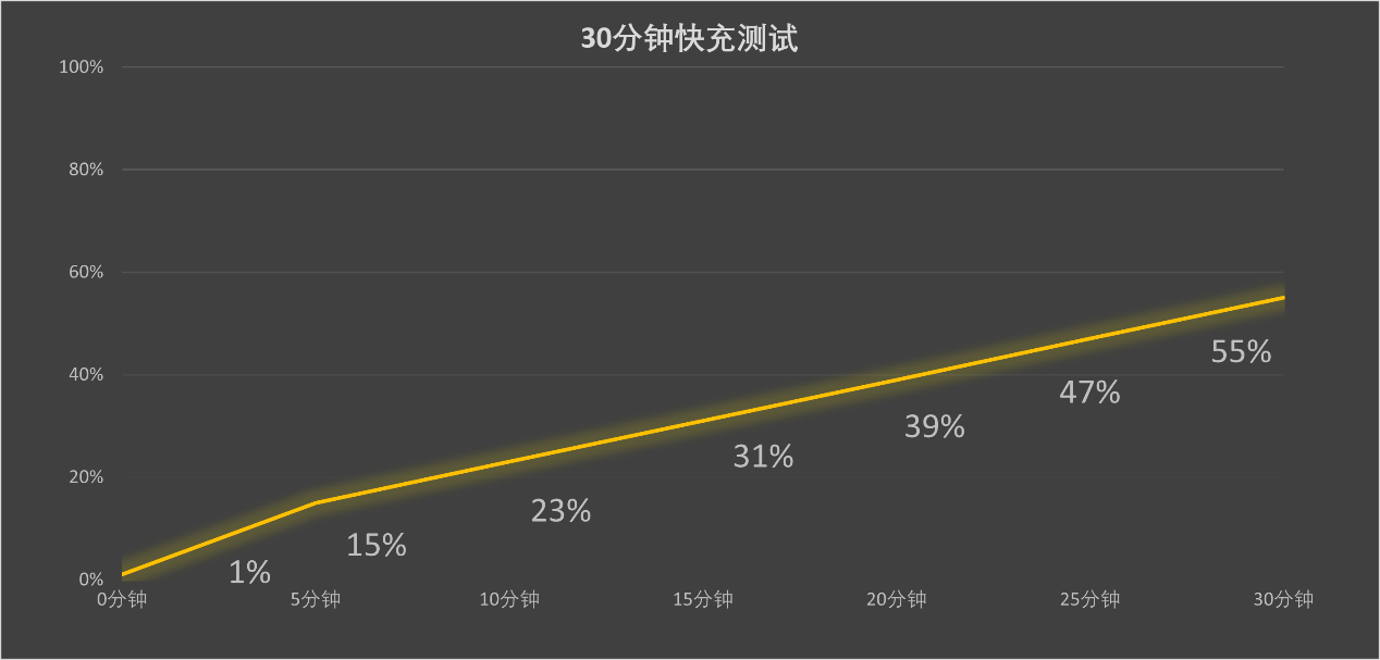 性能续航双拉满！iQOO Z10 Turbo+：游戏党与续航焦虑者的选择
