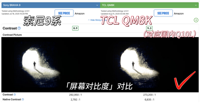 TCL QM8K超越索尼9系：如何以技术重构MiniLED行业规则？