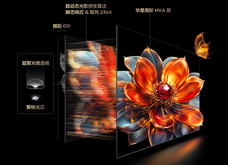 TCL QM8K超越索尼9系：如何以技术重构MiniLED行业规则？