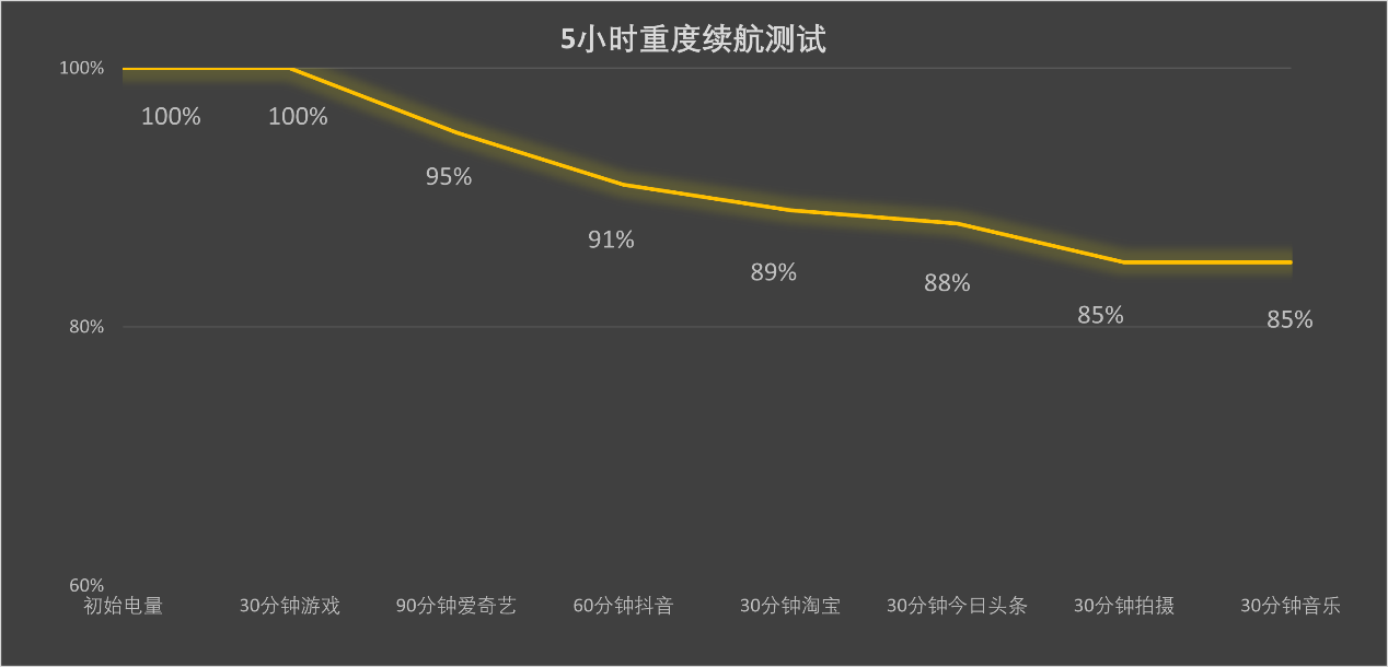 性能续航双拉满！iQOO Z10 Turbo+：游戏党与续航焦虑者的选择