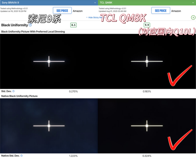 TCL QM8K超越索尼9系：如何以技术重构MiniLED行业规则？