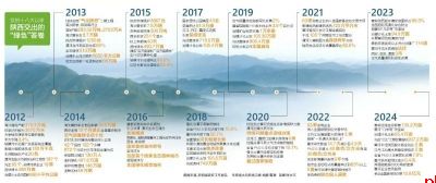 今天的陕西山更绿 水更清 家园更美丽
