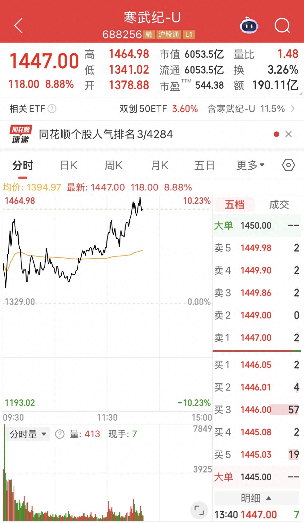 刚刚 寒武纪成新“股王”