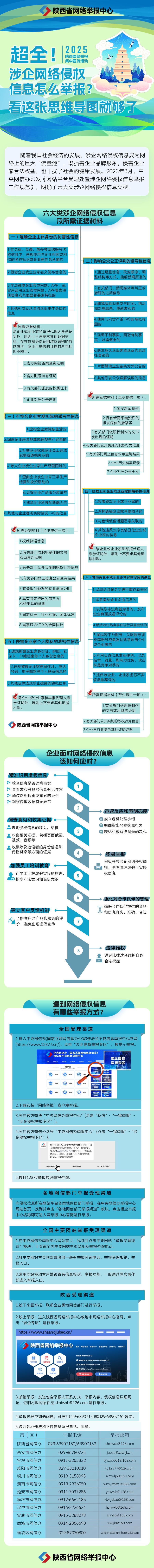超全！涉企网络侵权信息怎么举报？看这张思维导图就够了！.jpg