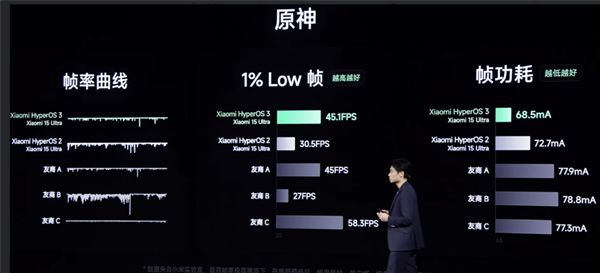小米澎湃OS 3感官流畅全面升级