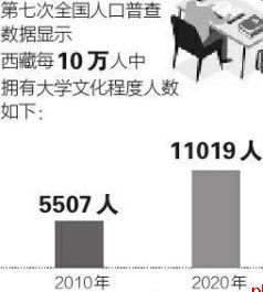 为高原孩子打开未来之门