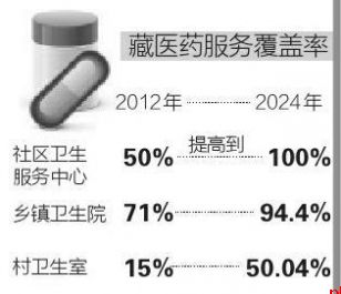 她在高原上留下“带不走的技术”