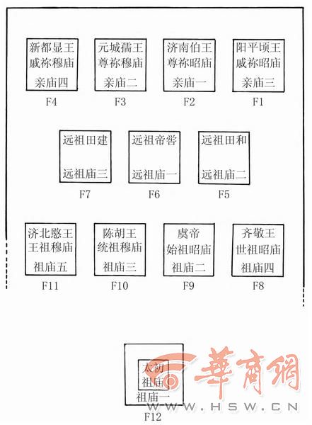 黄展岳复原“王莽九庙”庙号位序.jpg
