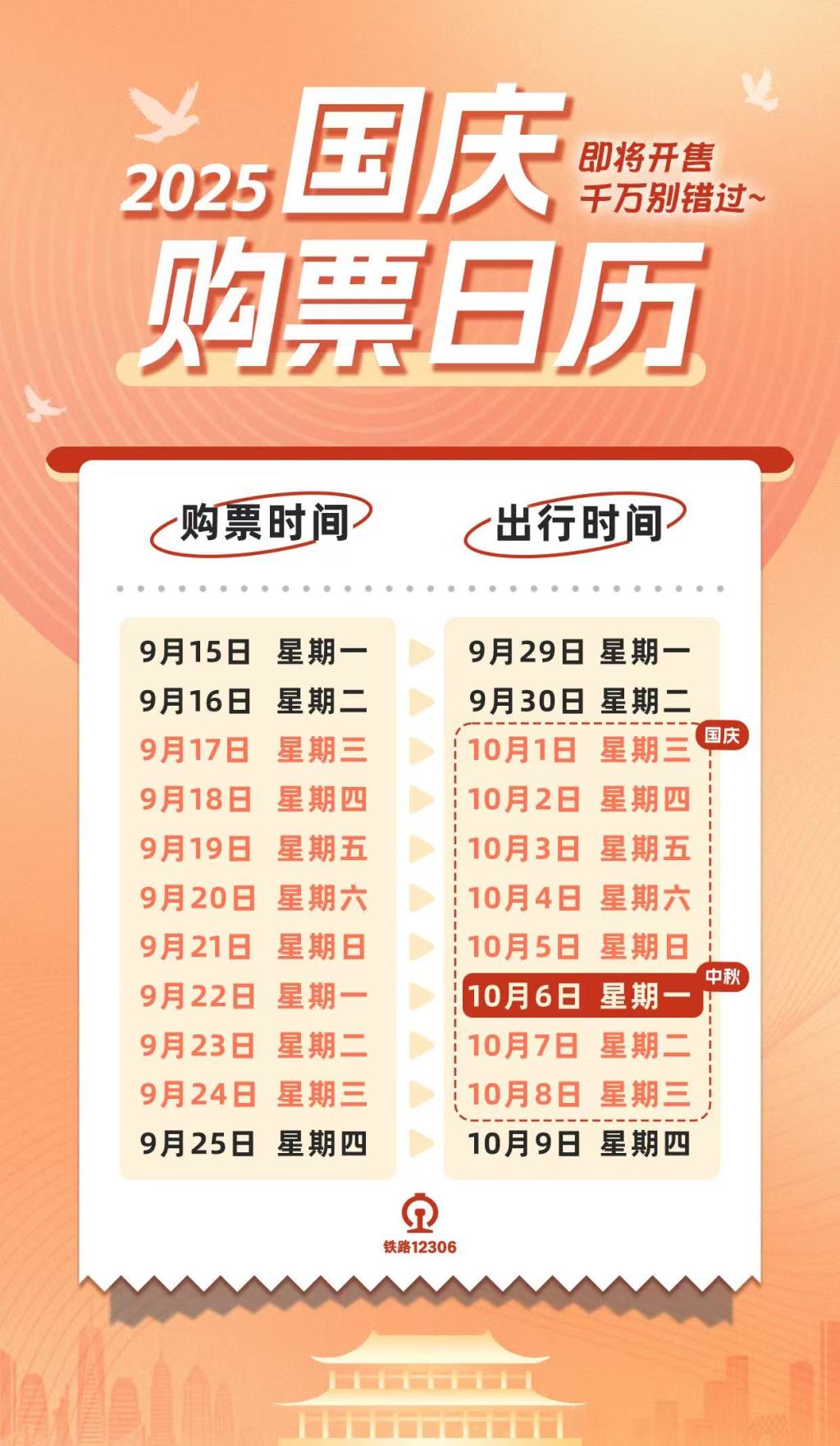 国庆中秋假期最后一天返程火车票今开抢 将动态调整票额投放