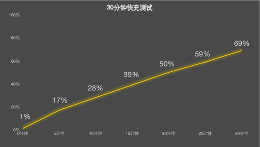 小米17全面评测：小屏，也能撑起旗舰的全部想象