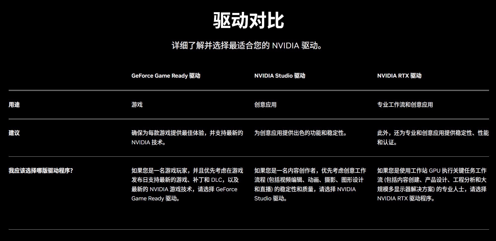 显卡驱动需要频繁更新吗？