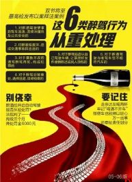 这6类醉驾行为从重处理