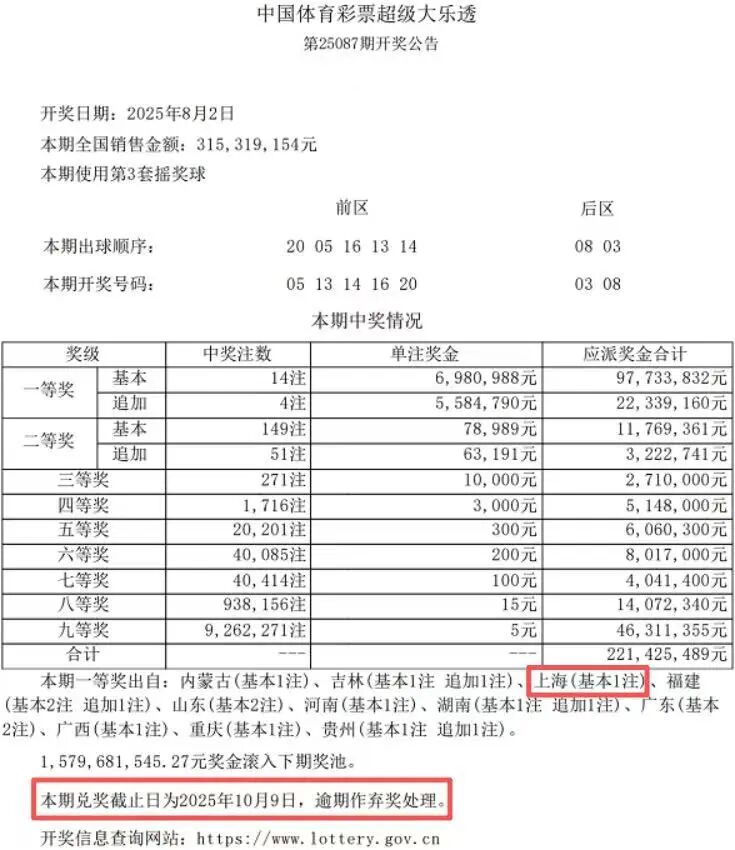 上海701万彩票大奖无人认领 将纳入公益金